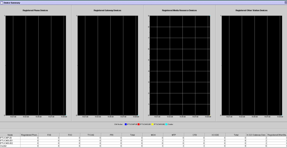 Registered Phones/Devices View in RTMT.