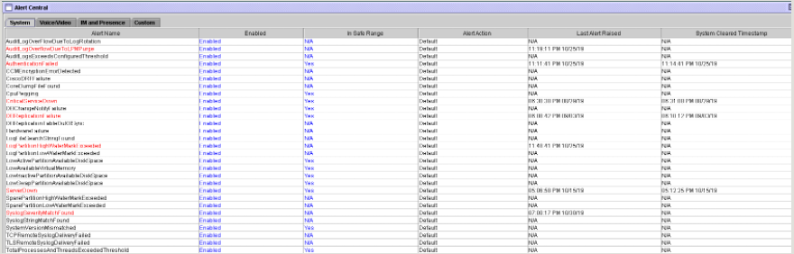 Alert Central view in RTMT for all critical events on the cluster.