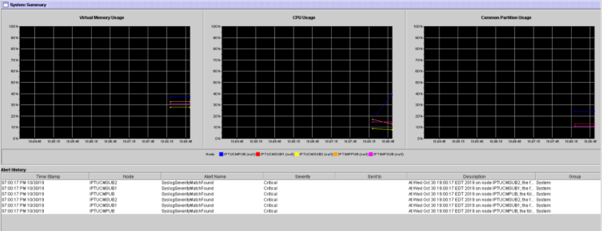 System Summary page for VMEM, CPU and Common Partition usage.