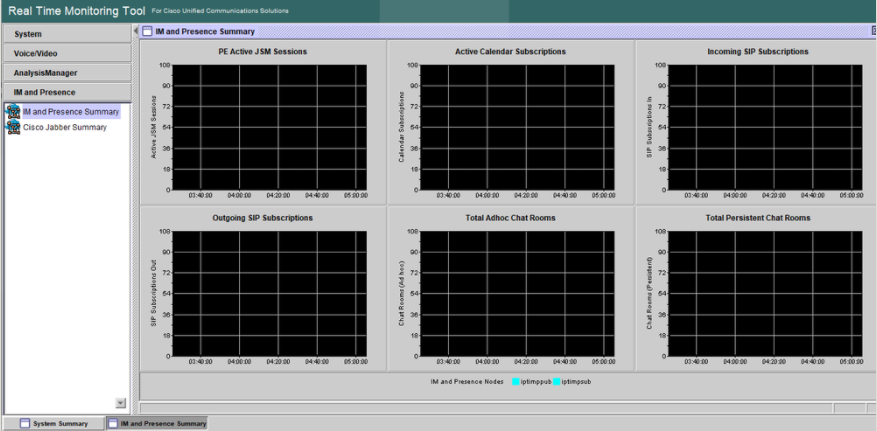 IM&P Summary for active JSM Sessions, Calendar Subscriptions, IMP subscriptions and Chat Rooms.