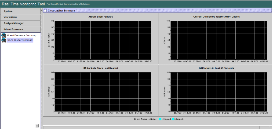 Jabber Summary for Login Failures, Connected Clients, Packets Since Last Restart, and last 60 seconds.